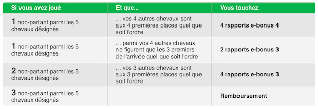 découvrez l'incroyable gain de 900 000€ au quinté+ 2024 avec le pmu. ne manquez pas les derniers résultats et conseils pour tenter votre chance dès aujourd'hui !